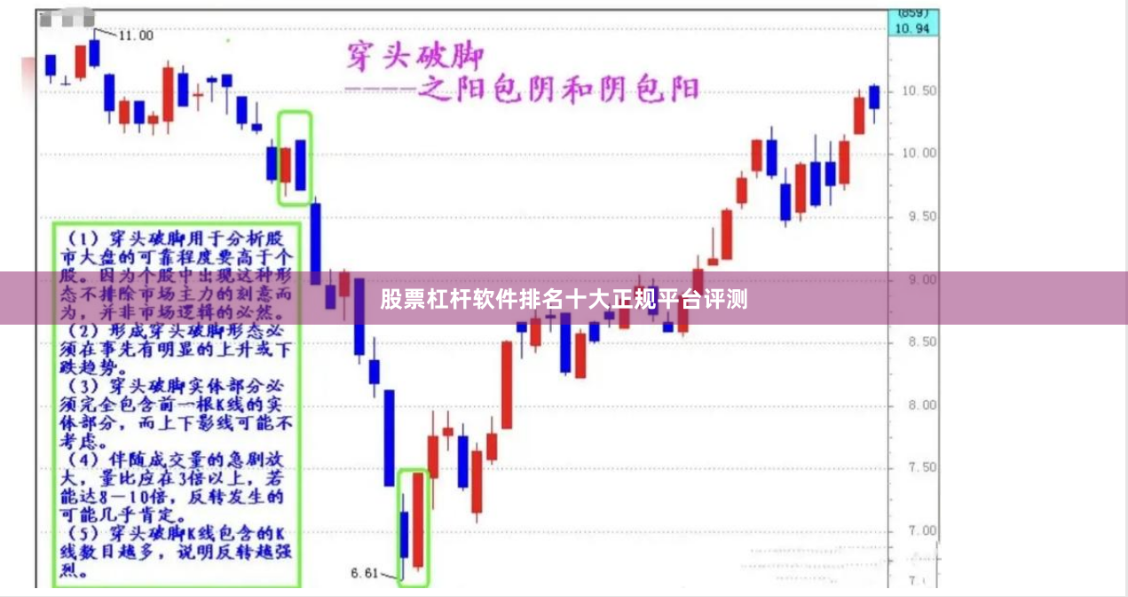 股票杠杆软件排名十大正规平台评测