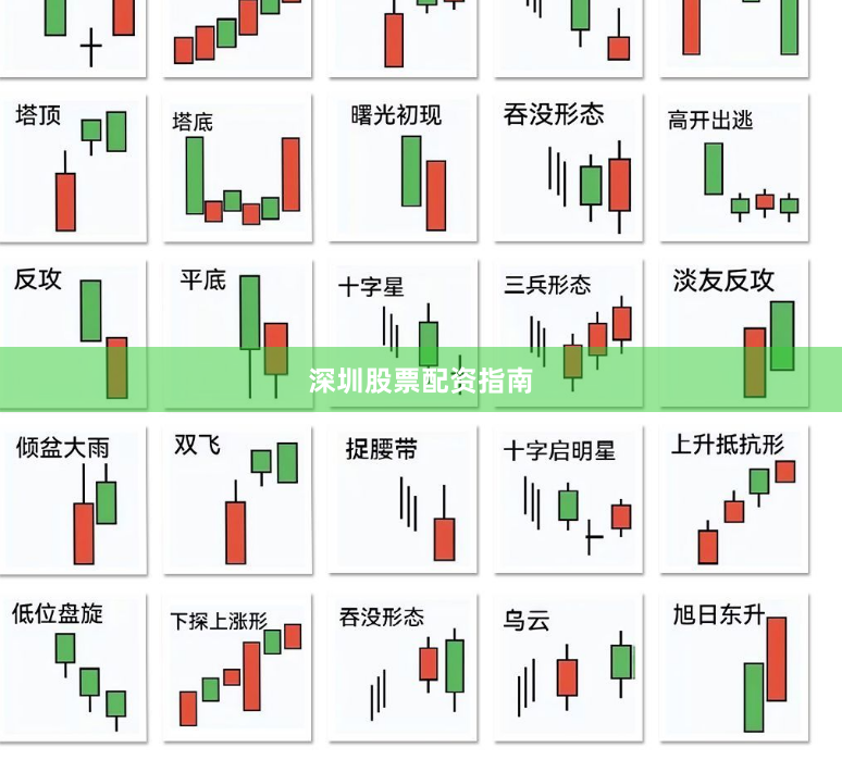深圳股票配资指南