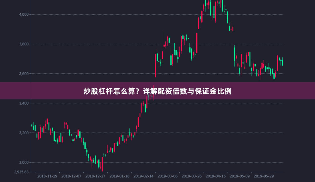 炒股杠杆怎么算？详解配资倍数与保证金比例
